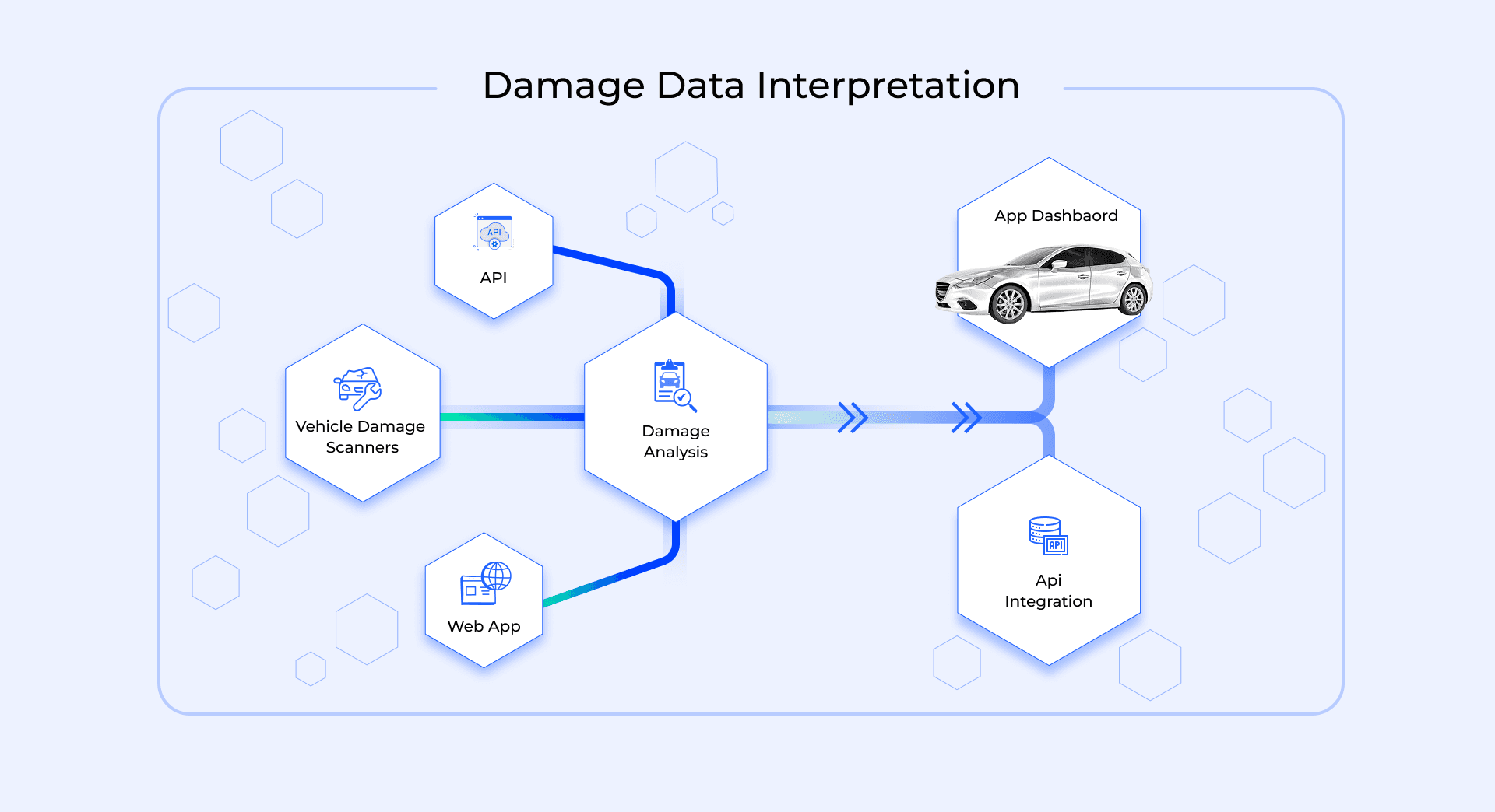 damage-data-interpretation